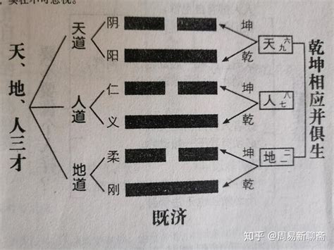 天地人意思|天地人意义的演变——从自然的划分到中国哲学的基础